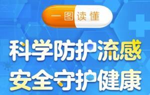 一键转发！这份流感防护指南含金量满满